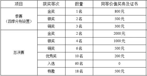 “巧巧”杯2024遂宁市“我眼中的新遂宁”摄影大赛