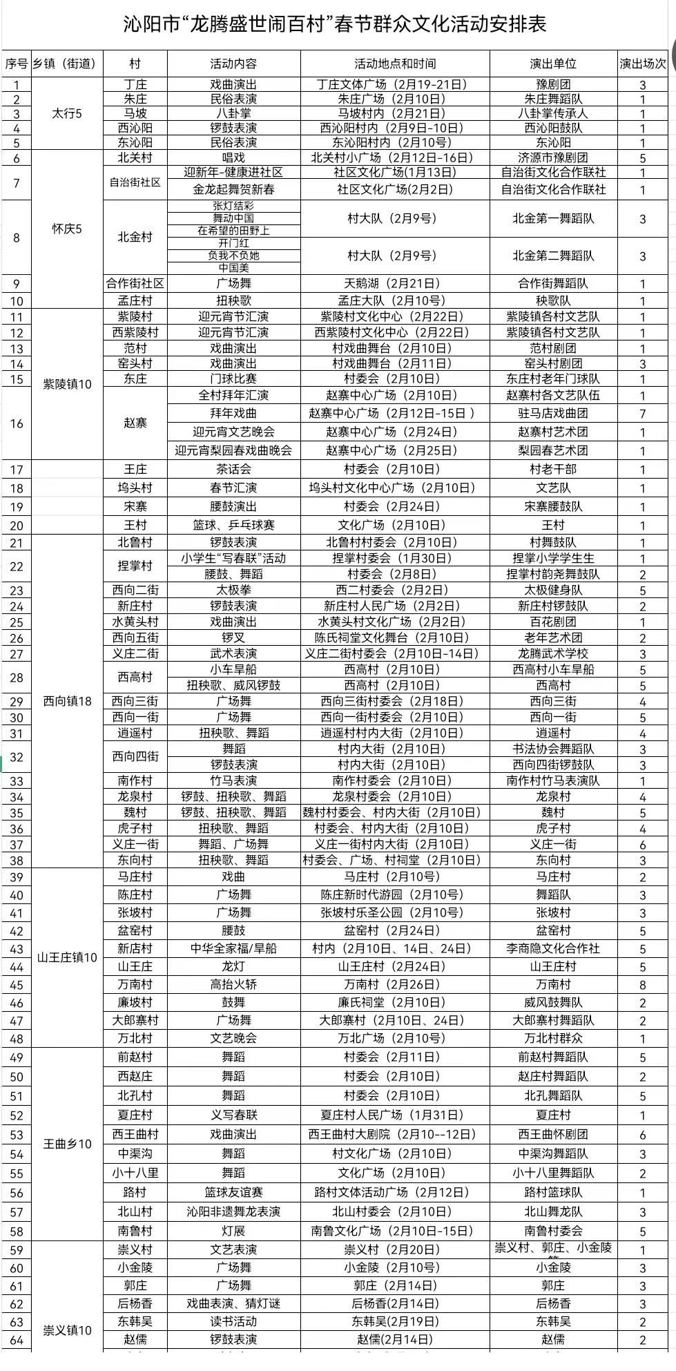 2024龙腾盛世闹百村  “百村百幅”摄影作品大赛