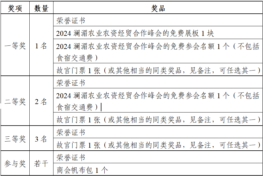 “晒出我眼中的澜湄” ——2024年“澜湄周”摄影比赛